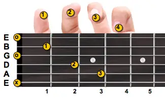 C major guitar chord with fingering