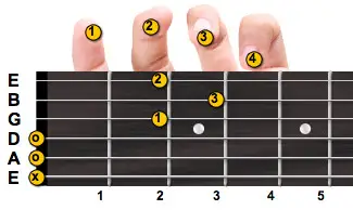 D major guitar chord with fingering