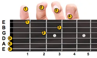 D minor guitar chord with fingering