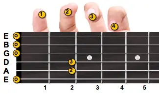 E minor guitar chord with fingering
