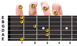 F major guitar chord with fingering