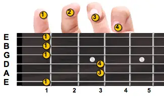 F minor guitar chord with fingering