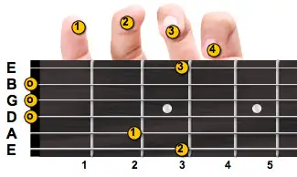 G major guitar chord with fingering