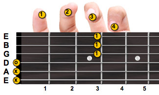 G minor guitar chord with fingering